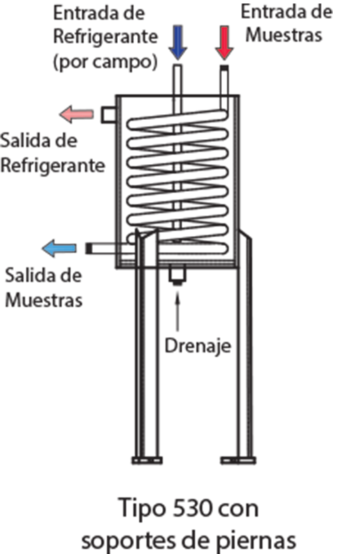 Enfriadores de Muestras Tipo 530 Enfriadores de Muestras Tipo 530