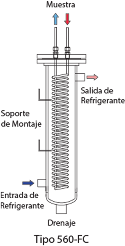 Enfriadores de Muestras 560-FC Enfriadores de Muestras 560-FC