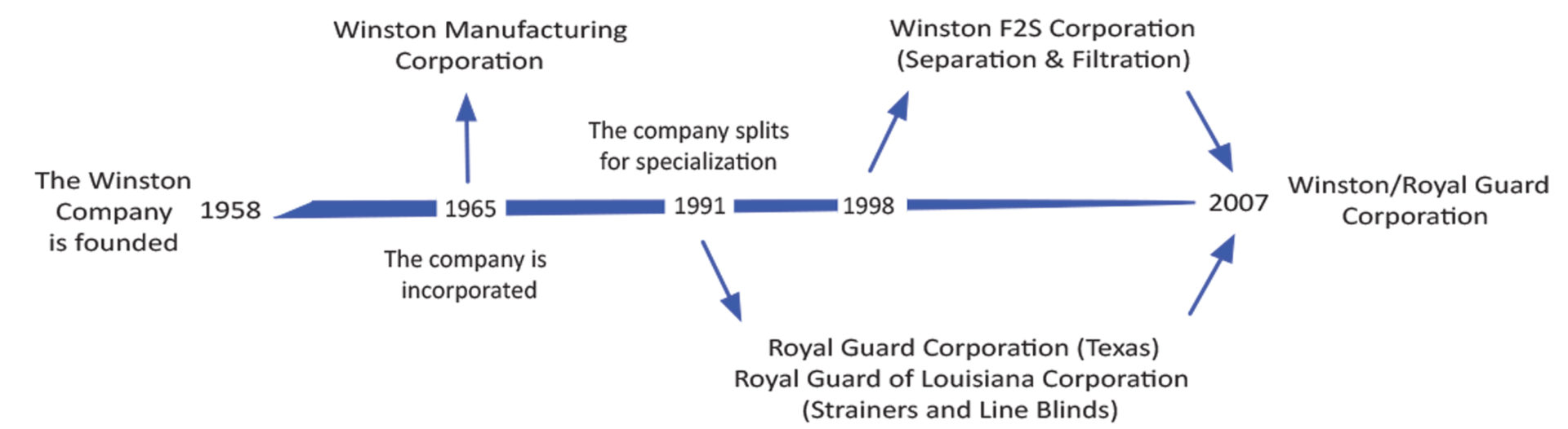 About Us timeline - larger -1 About Us timeline - larger -1