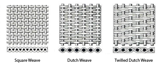 Stainless steel weave patterns Stainless steel weave patterns