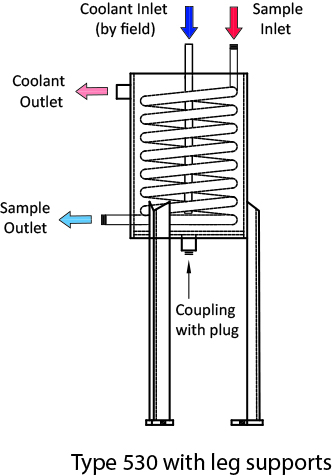 Type 530 Sample Cooler Type 530 Sample Cooler