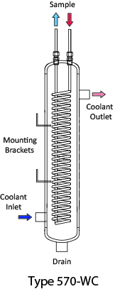 Type 570-WC Sample Cooler Type 570-WC Sample Cooler
