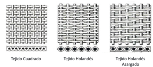 Serie WLST de Acero Inoxidable Plisado Serie WLST de Acero Inoxidable Plisado